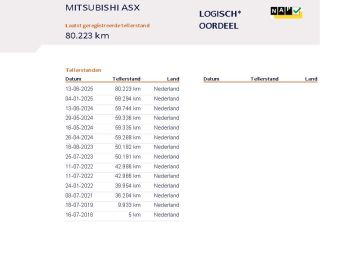 Mitsubishi ASX